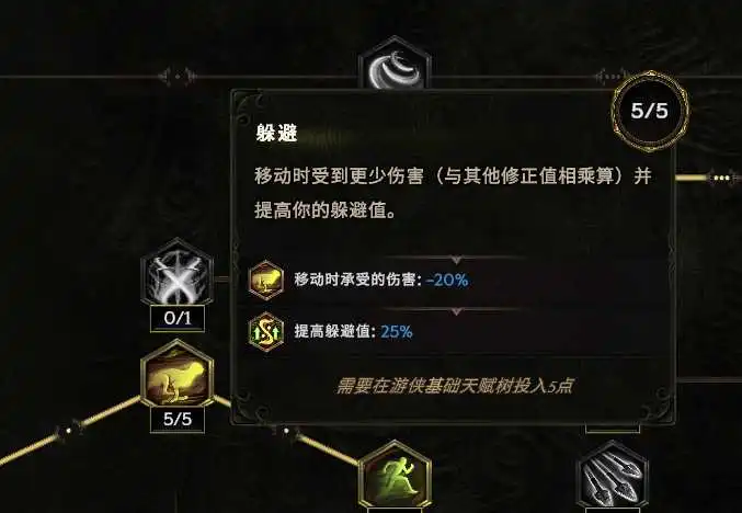 【从零开始】炮火压制,远程狙击——弩炮驯鹰者-风行者社区 【从零开始】炮火压制,远程狙击——弩炮驯鹰者-风行者社区