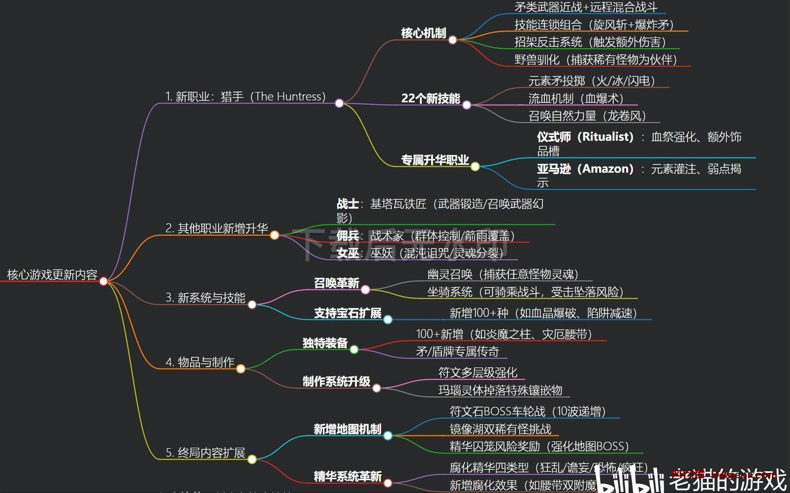 0.2.0版本 3月28日发布会大致精华总结 包含视频【3.28更新】-风行者社区