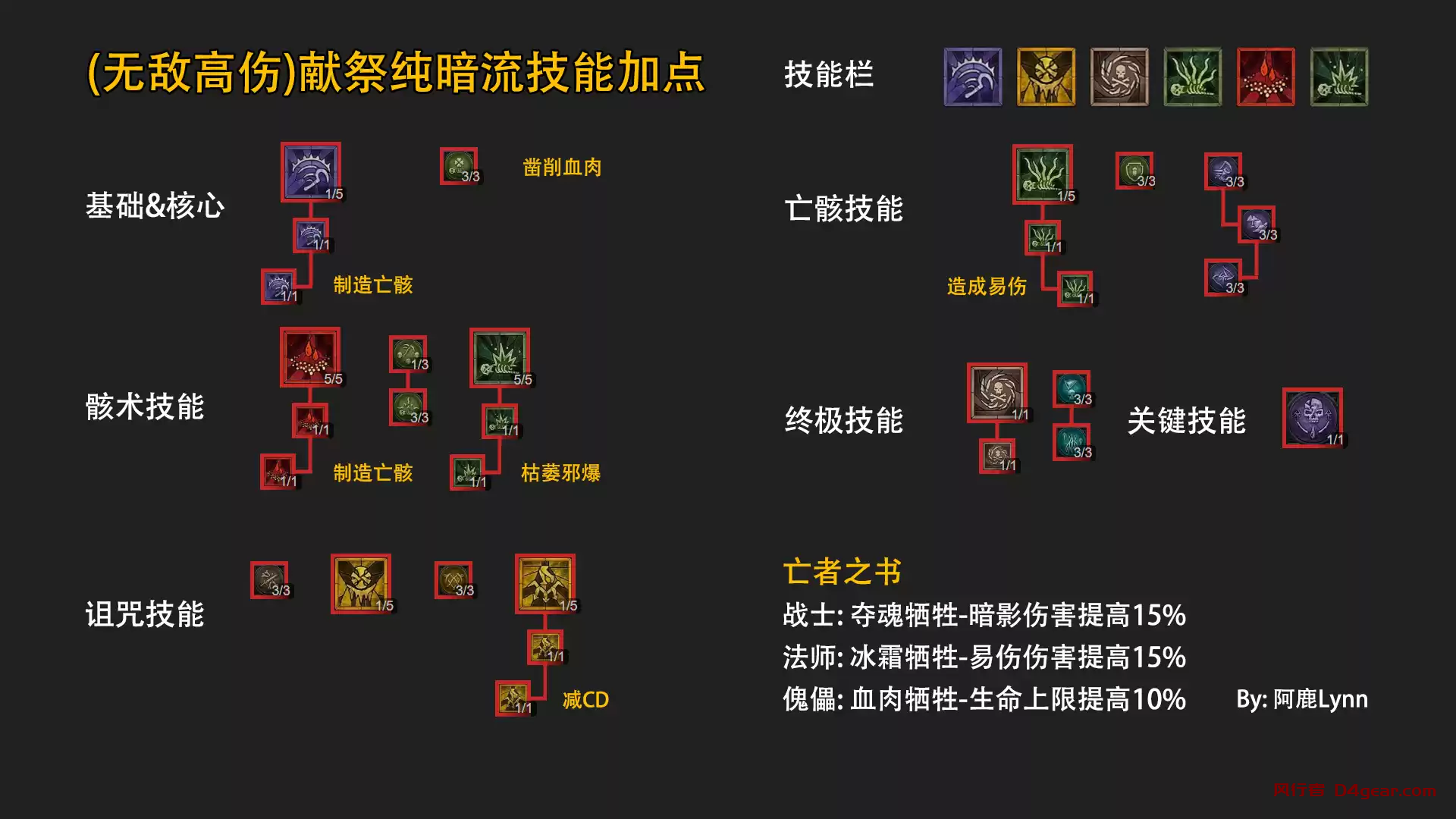 《死灵开荒》血雾邪爆:献祭纯暗流,高伤又肉,轻松开荒-风行者社区 《死灵开荒》血雾邪爆:献祭纯暗流,高伤又肉,轻松开荒-风行者社区