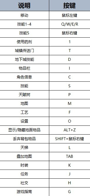 《最后纪元》新手入门指南 技能、天赋机制说明及锻造教程-最后纪元论坛-PC游戏-风行者社区