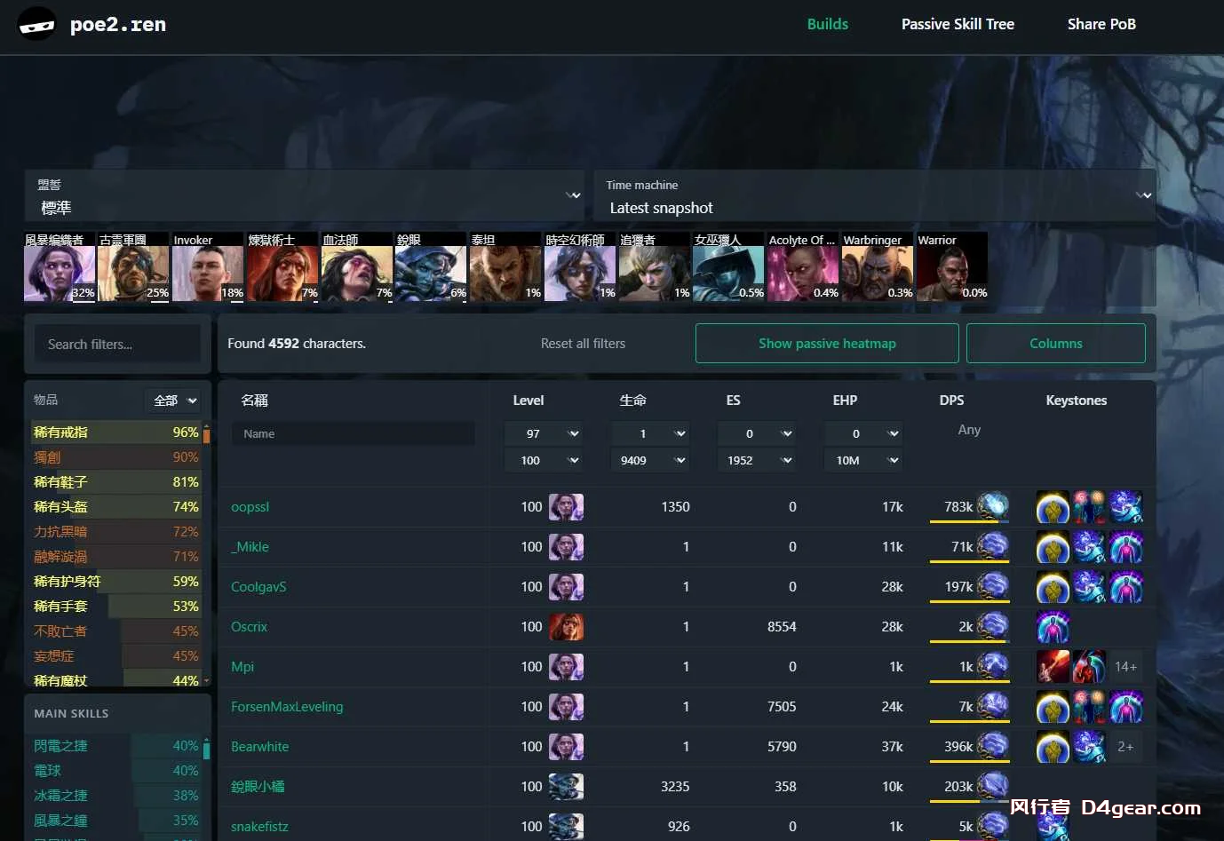 The launch of POE2 Ninja website and POE2 Ninja Chinese website has provided players with abundant Build resources and convenient learning tools.-流放之路2论坛-PC游戏-风行者社区