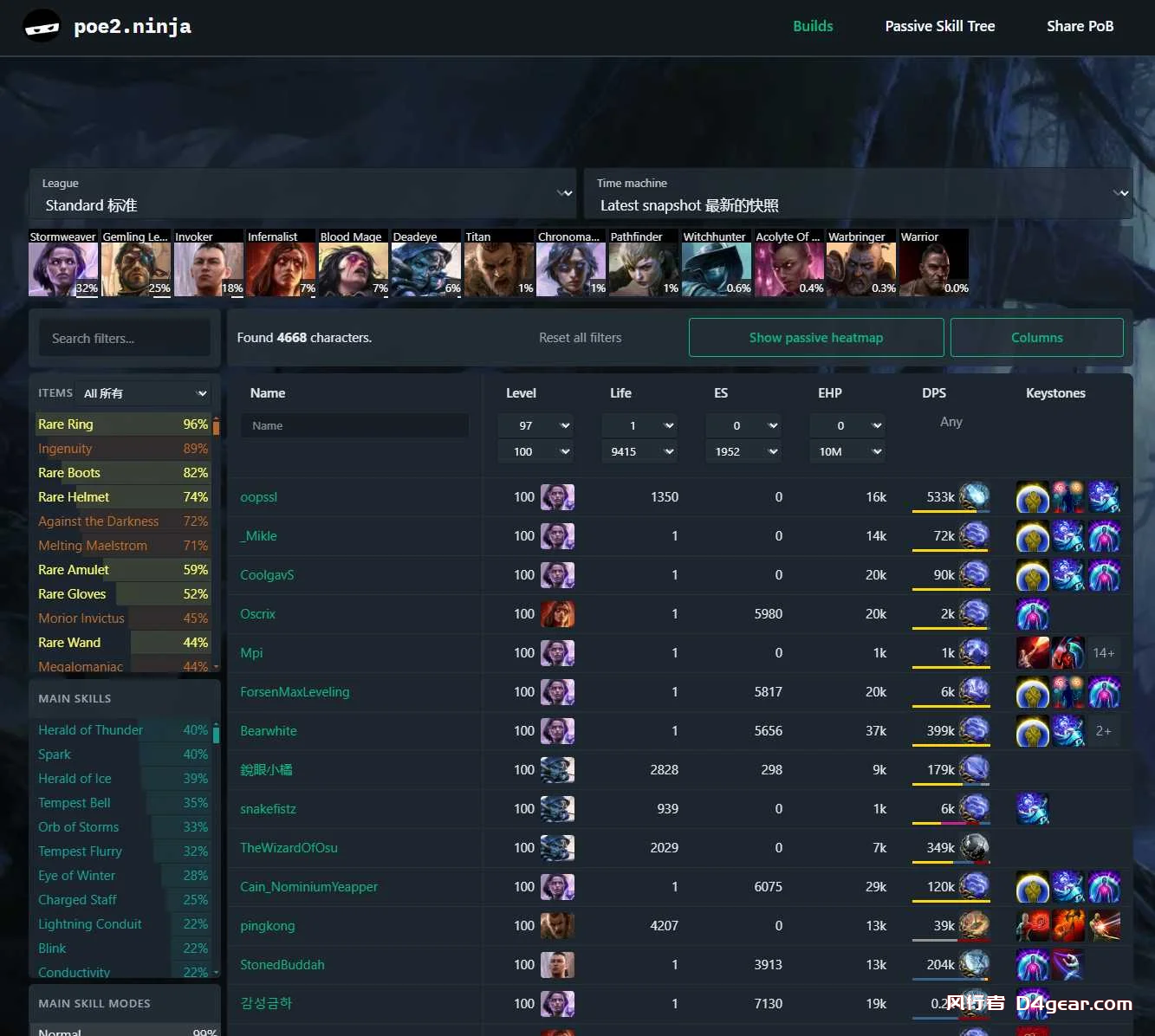 The launch of POE2 Ninja website and POE2 Ninja Chinese website has provided players with abundant Build resources and convenient learning tools.-风行者社区