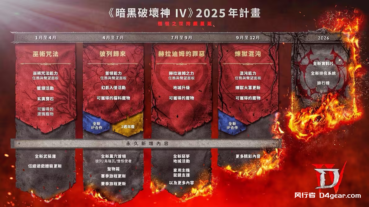 【暗黑破坏神4】2025年赛季路线图公布 新资料片定档❗-风行者社区