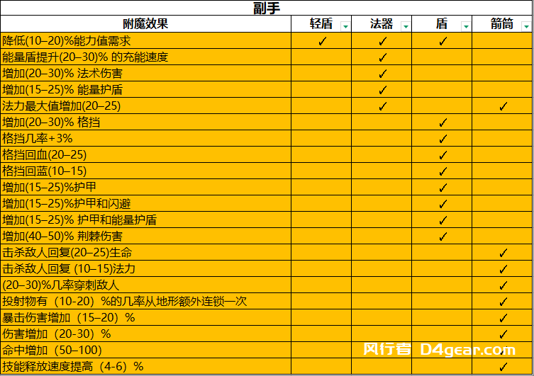 20250414093837970-副手