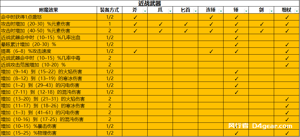 20250414093842272-近战武器