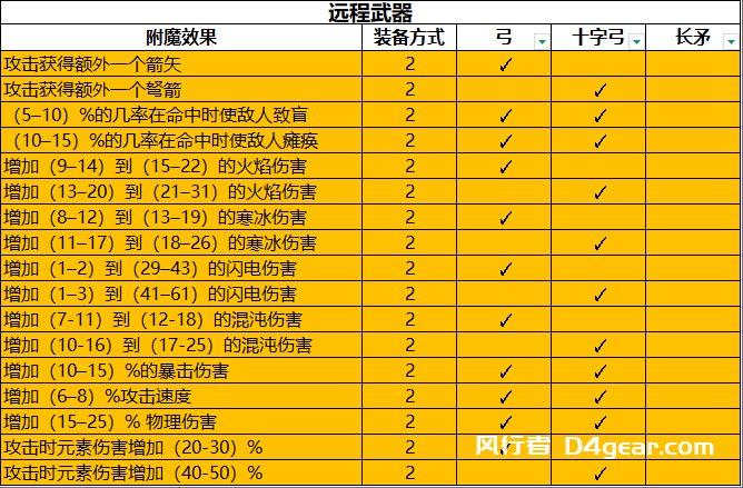 20250414093846100-远程武器