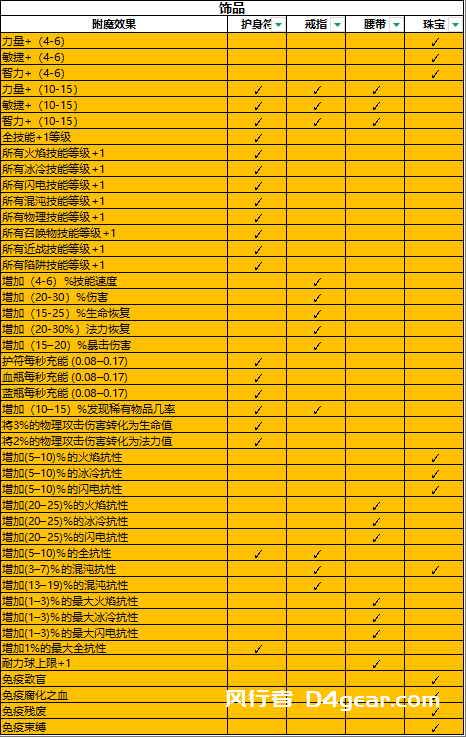 20250414093849678-饰品