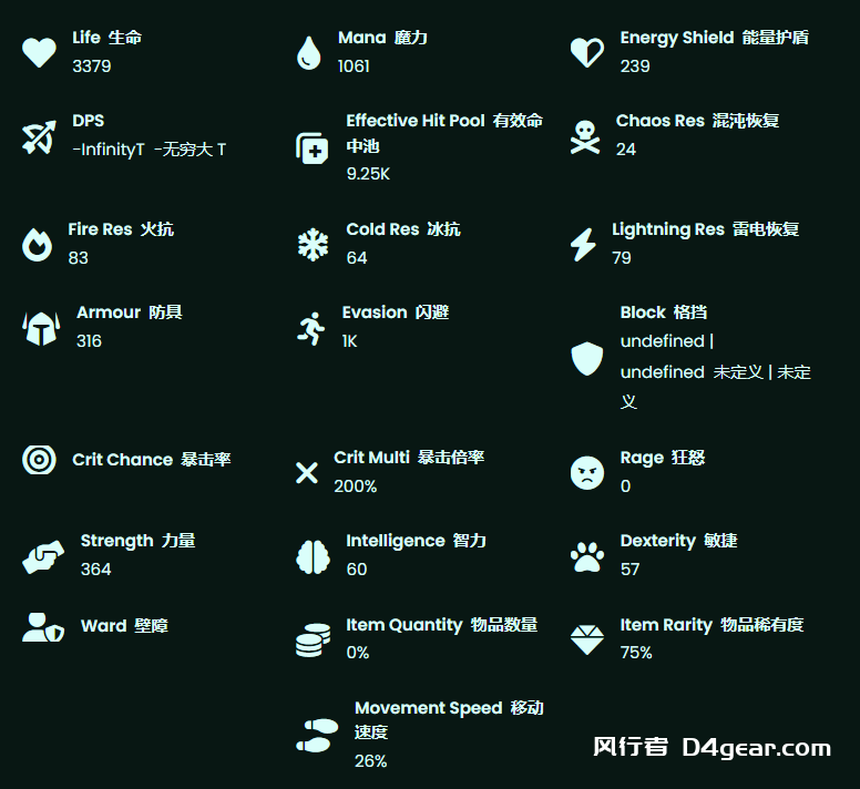 Gemling Legionnaire Build - Artillery Ballista | Path of Exile 2 - Dawn of the Hunt
珍宝军团射手 - 炮兵弩炮 | 诗之轨迹 2 - 猎人之黎明-风行者社区