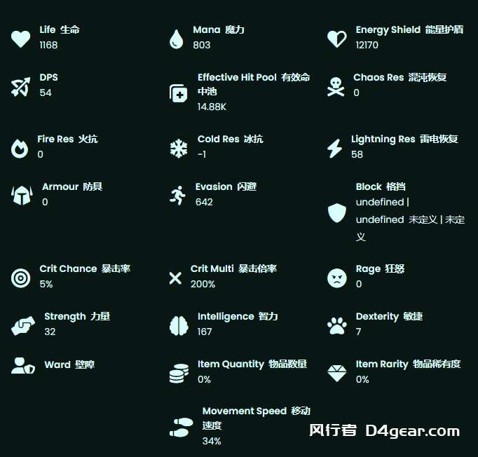 [Poe2] Lich Storm Minions are OP! Build Guide
[Poe2] 亡灵风暴小兵太强了！构建指南-风行者社区