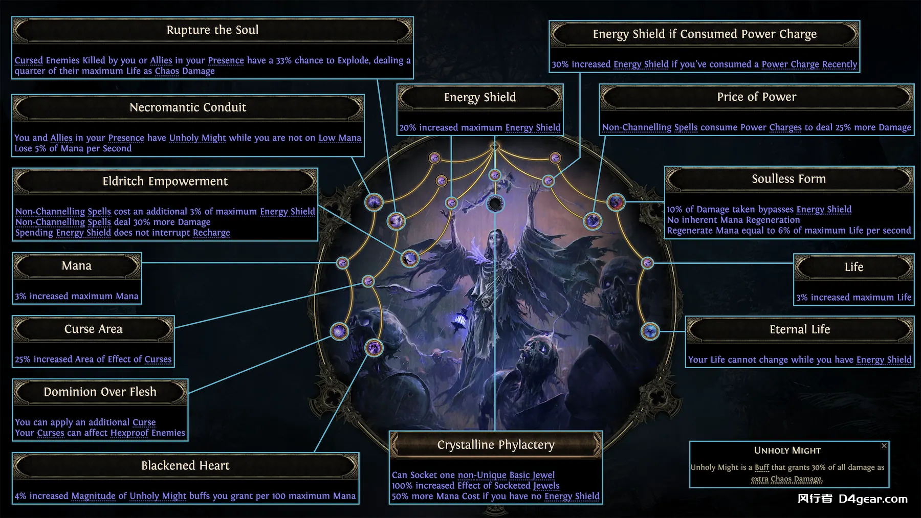 Lich Ascendancy Overview —巫妖升华概述-流放之路2论坛-PC游戏-风行者社区