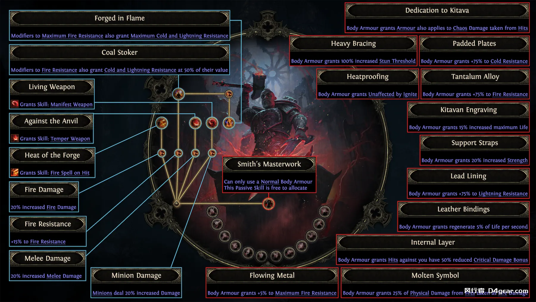 Smith of Kitava Ascendancy Overview—基塔瓦铁匠试炼进阶总览-流放之路2论坛-PC游戏-风行者社区