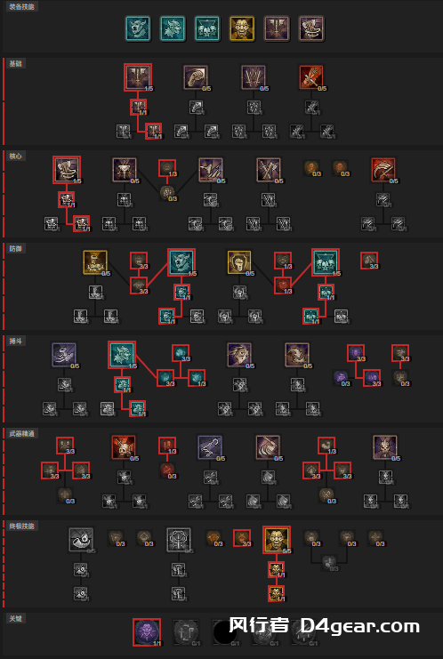 【暗黑心尘】中老年野蛮人突刺地震旋风斩（开荒版）没买DLC的也可适用-风行者社区