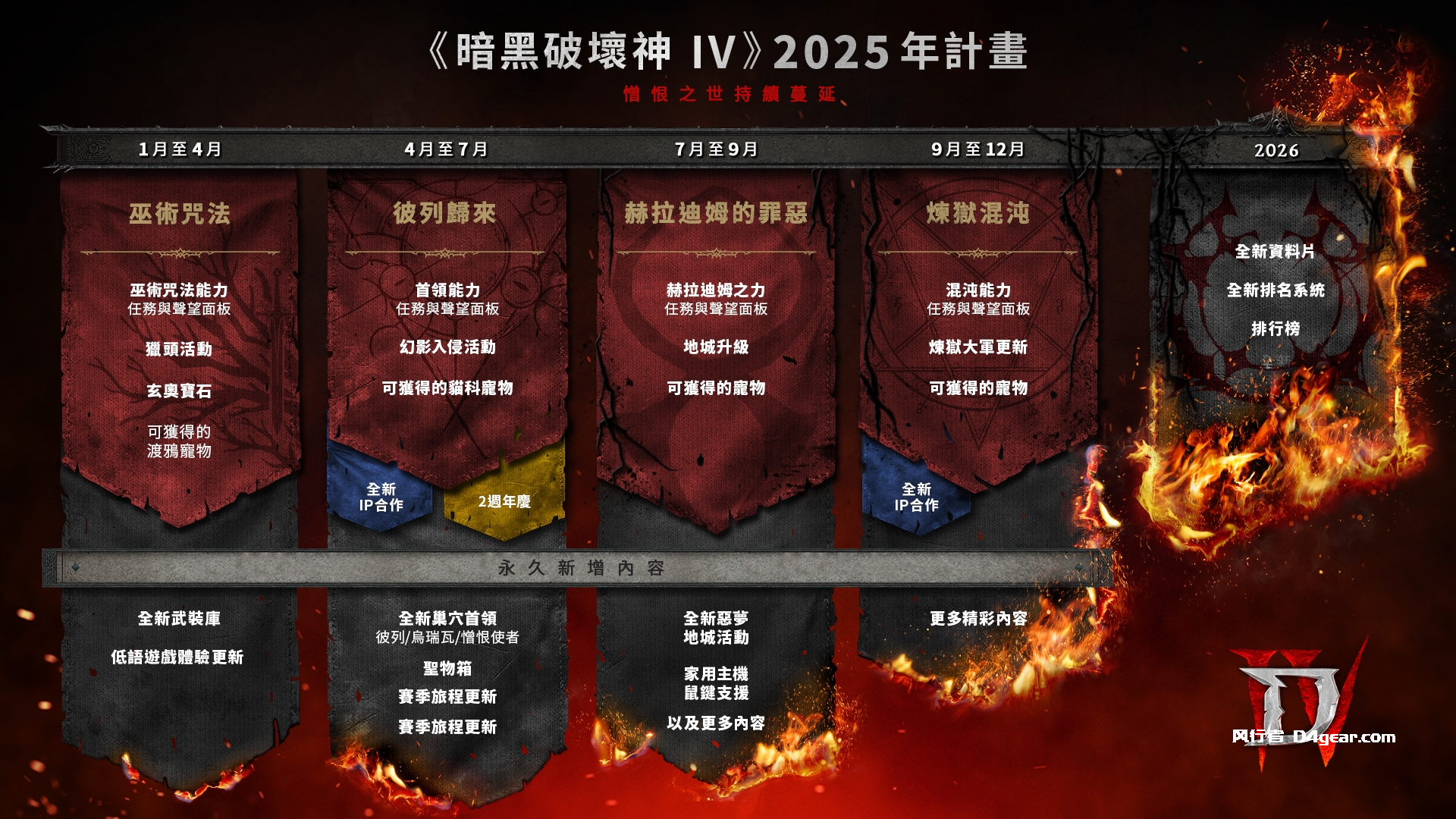 《暗黑破坏神IV》2025 年未来规划 憎恨时代蔓延-风行者社区