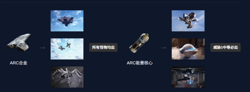 ARC Raiders 怪物百科-风行者社区